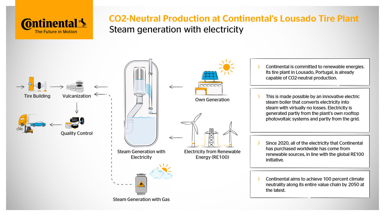 PowerPoint-Präsentation Infografik zur Gernerierung von Dampf durch einen Elektrokessel