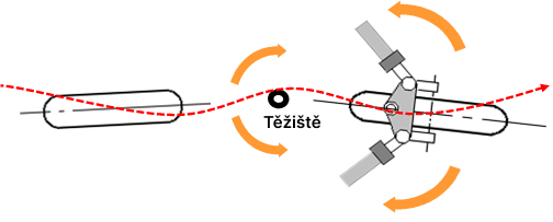 Problémy se stabilitou motocyklu - těžiště