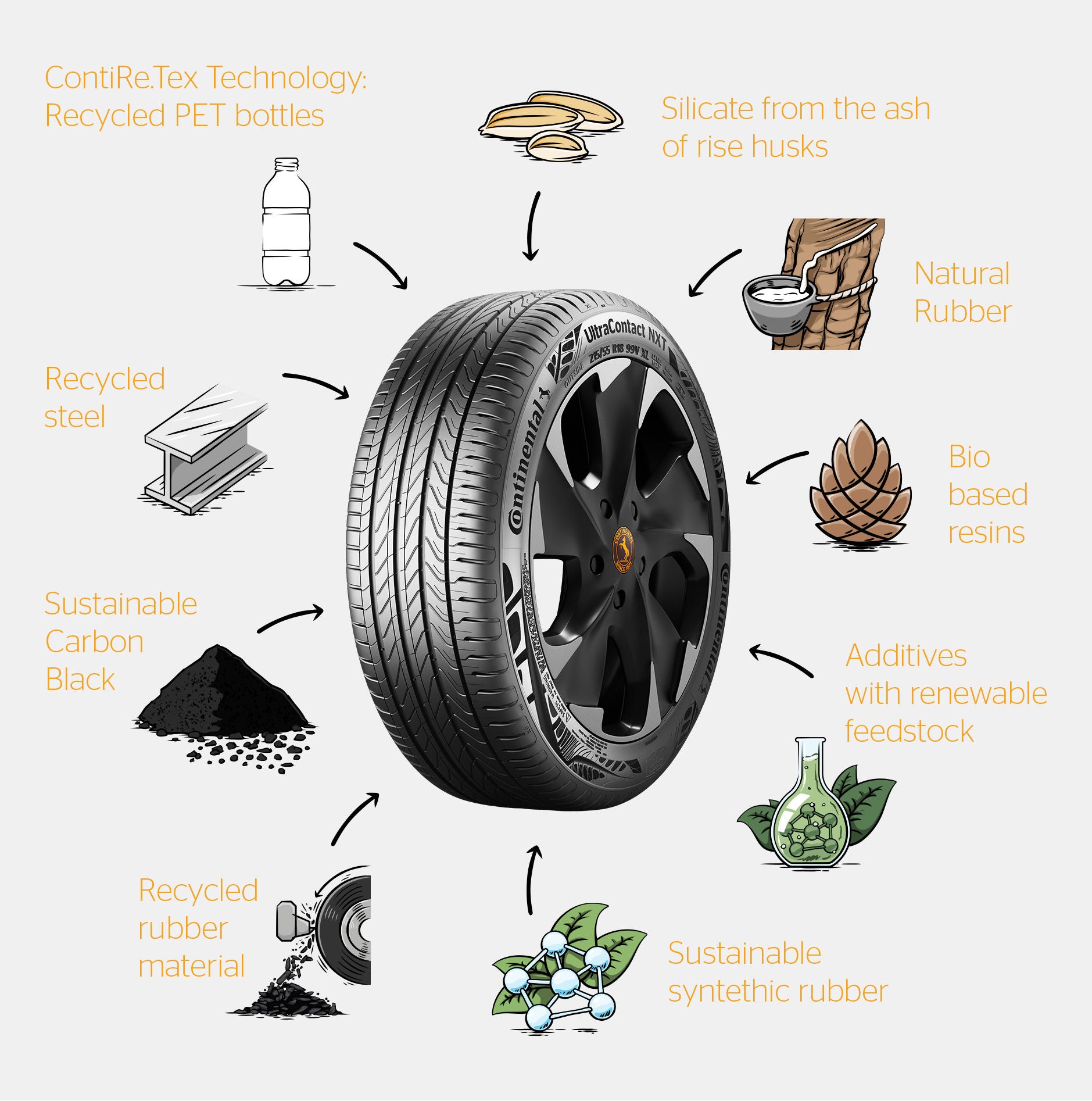 NEUMÁTICOS – Ecosystem Car