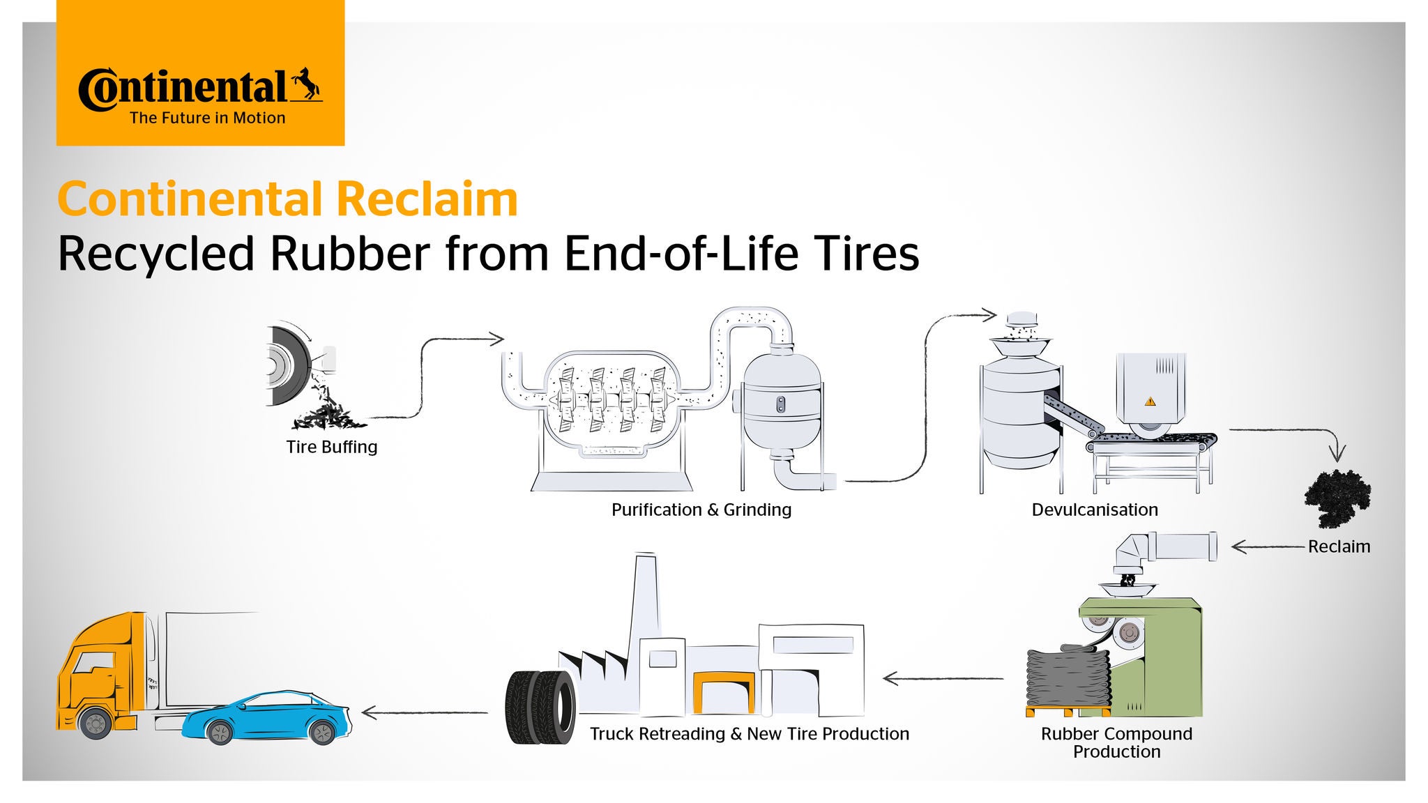 Infographic Recycled Rubber