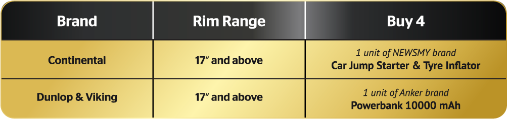 Raya TCP rewards