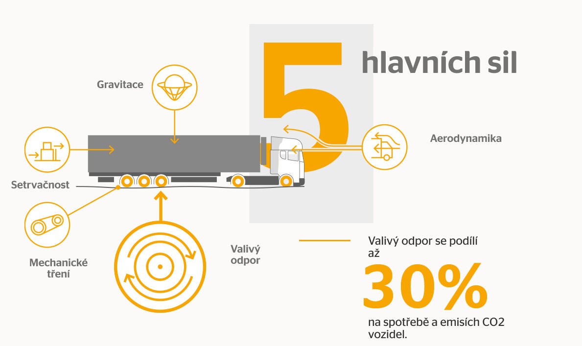 5 main forces rolling resistance