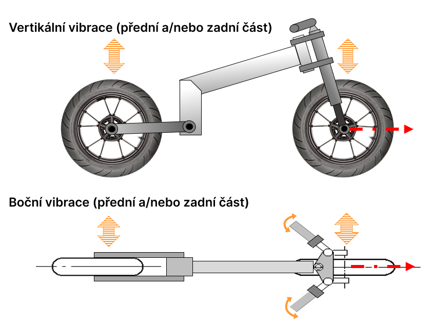 Problémy se stabilitou motocyklu - vibrace 2