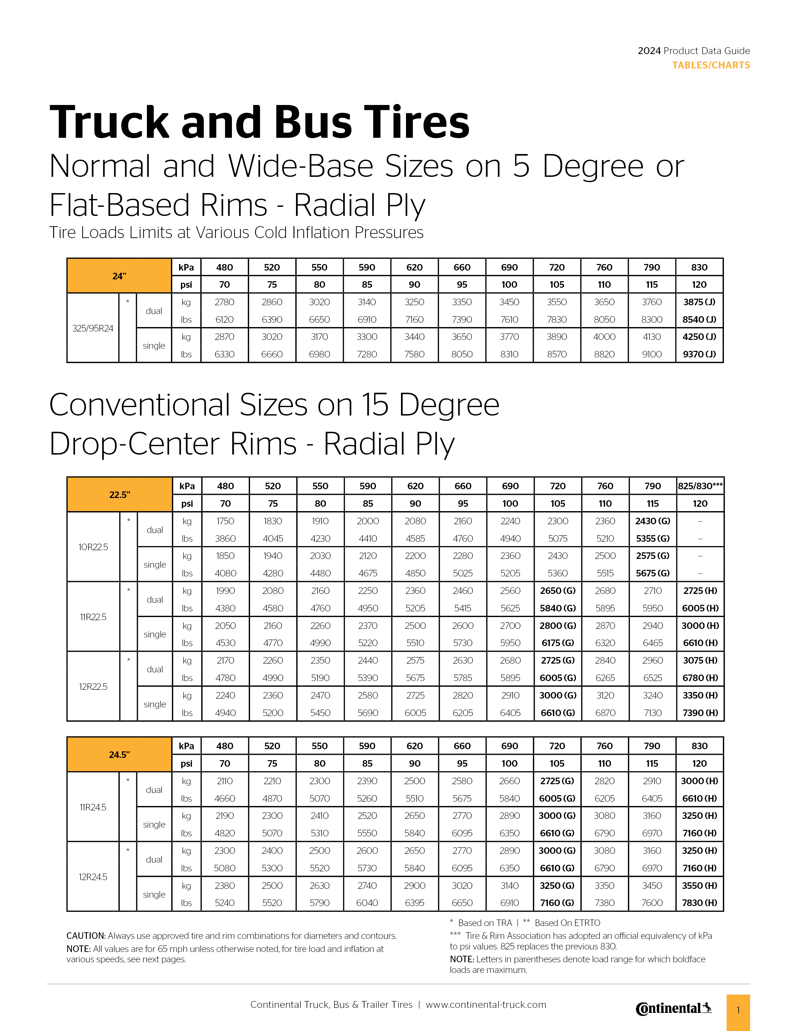 Normal and Wide-Base Sizes on 5 Degree or Flat-Based Rims - Radial Ply