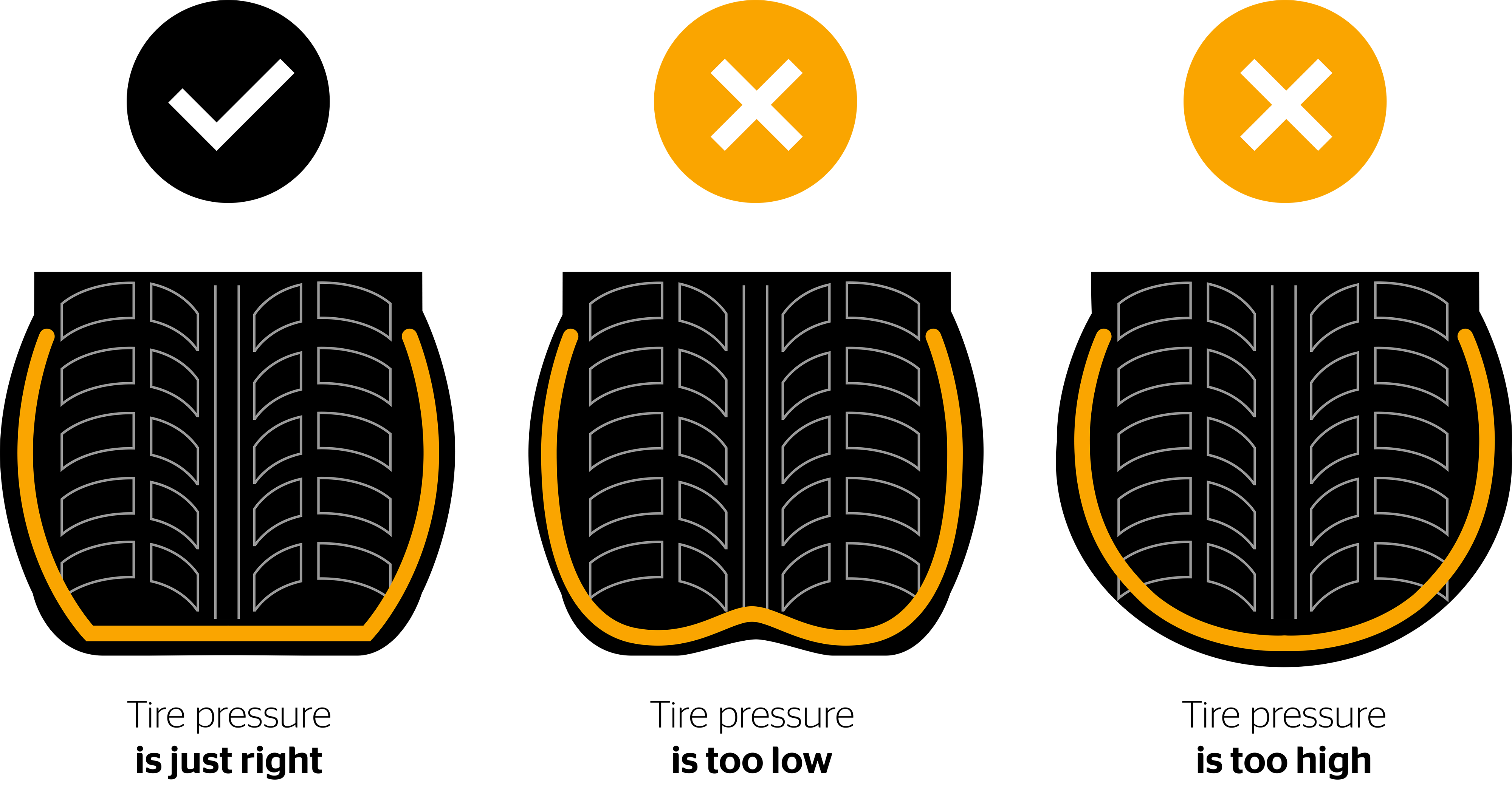 Tire pressure Continental Tires