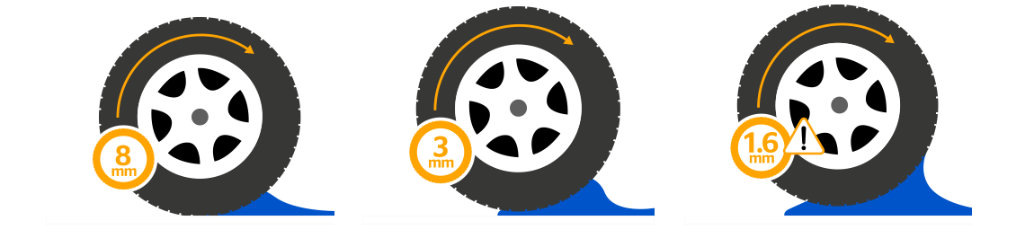 Aquaplaning Tire Tread Depth Graphic