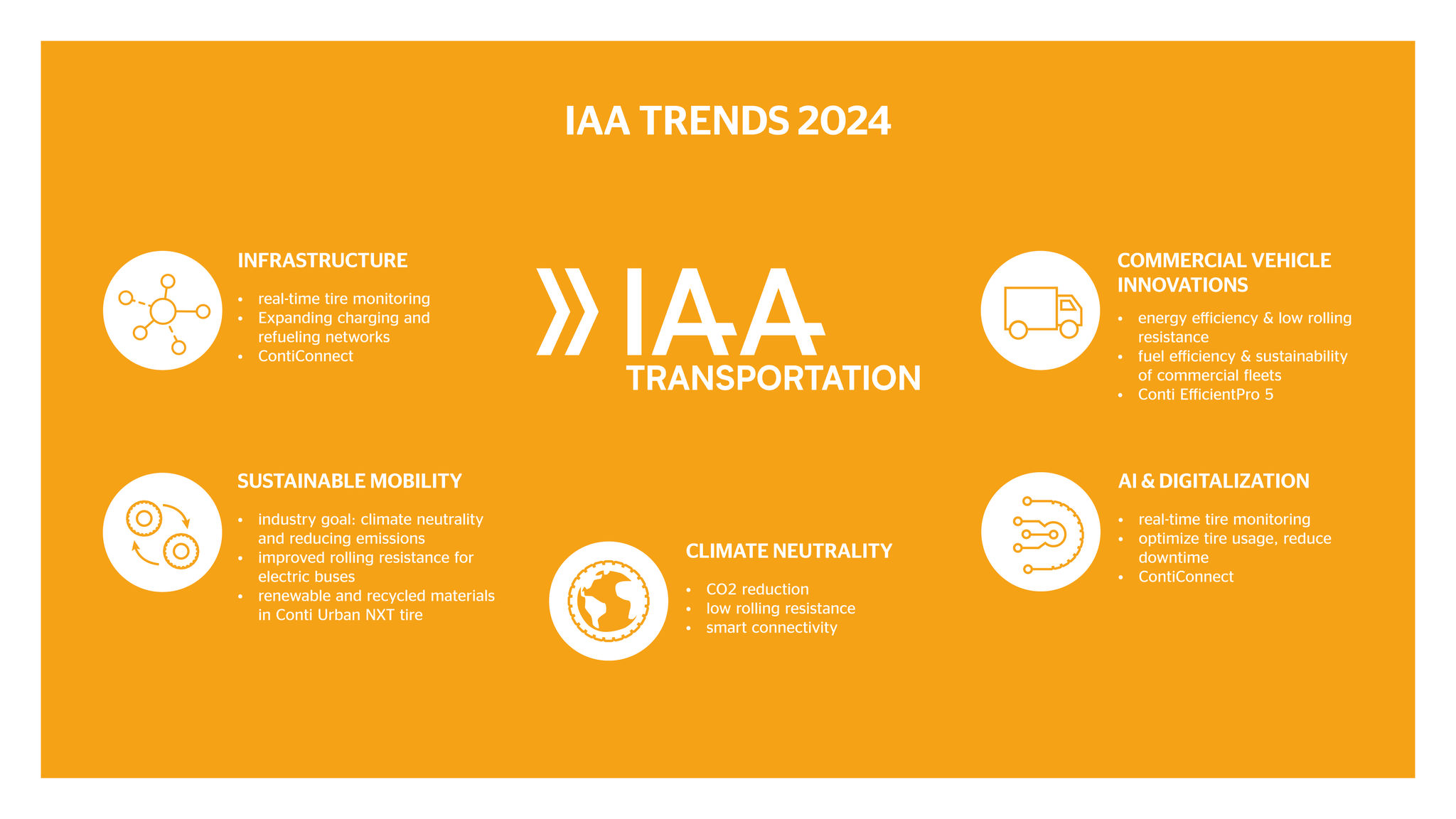 Infographic about IAA