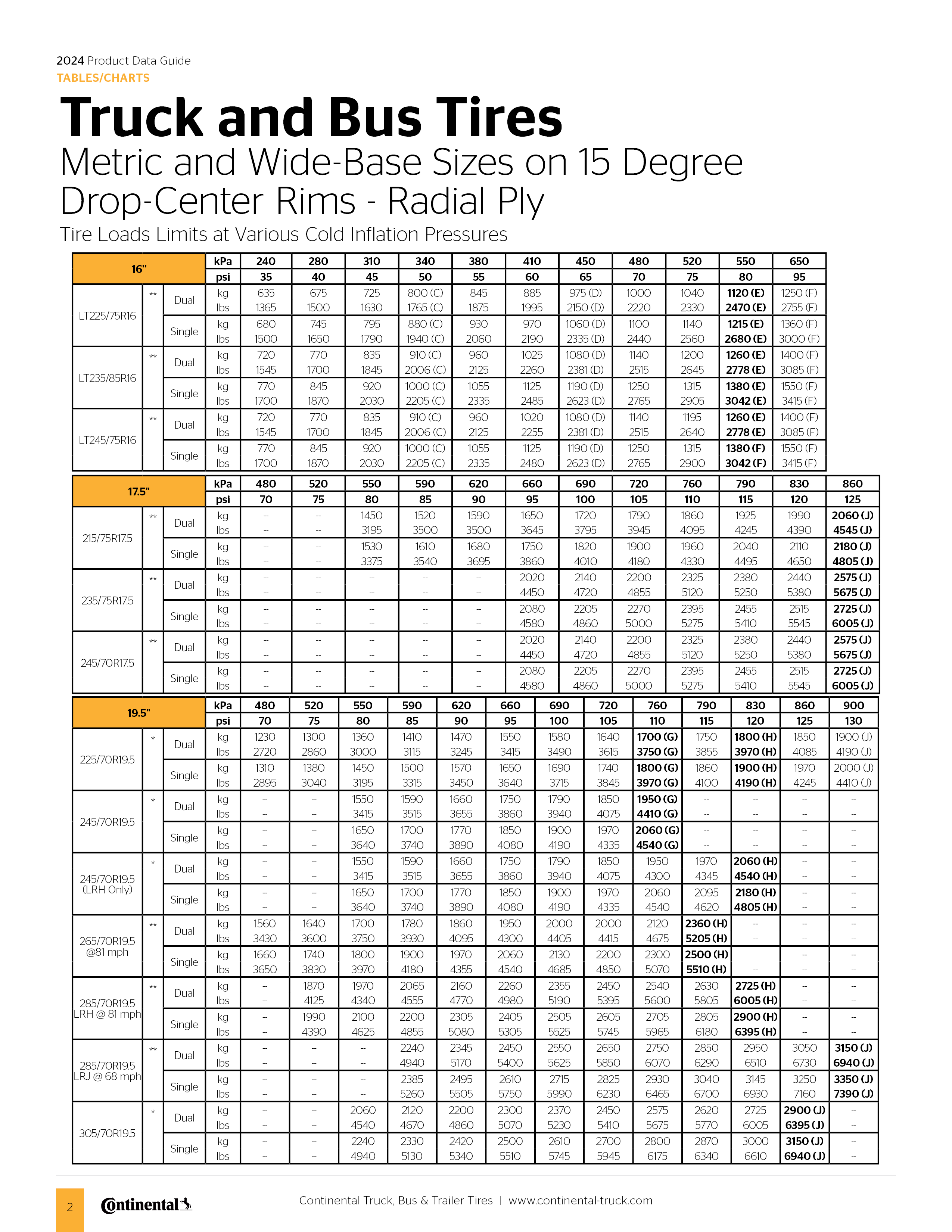 Conventional Sizes on 15 Degree Drop-Center Rims - Radial Ply