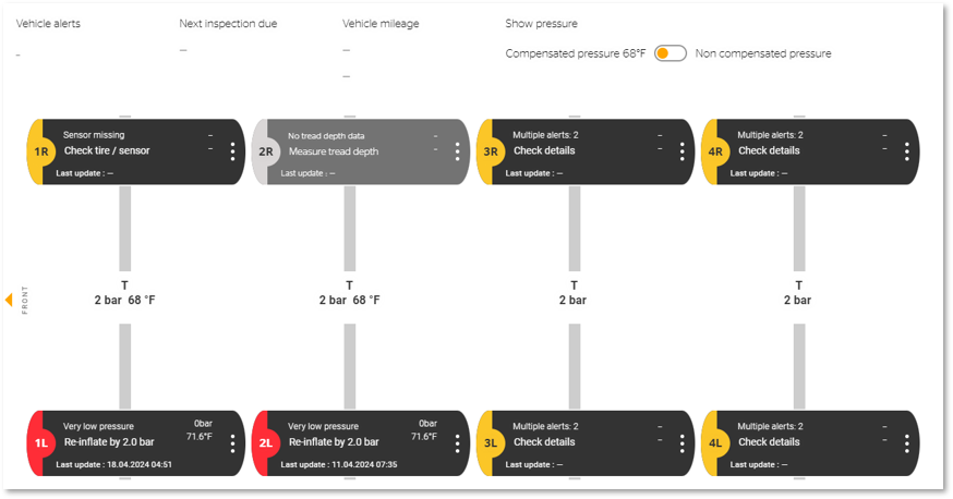 Vehicle Details & History