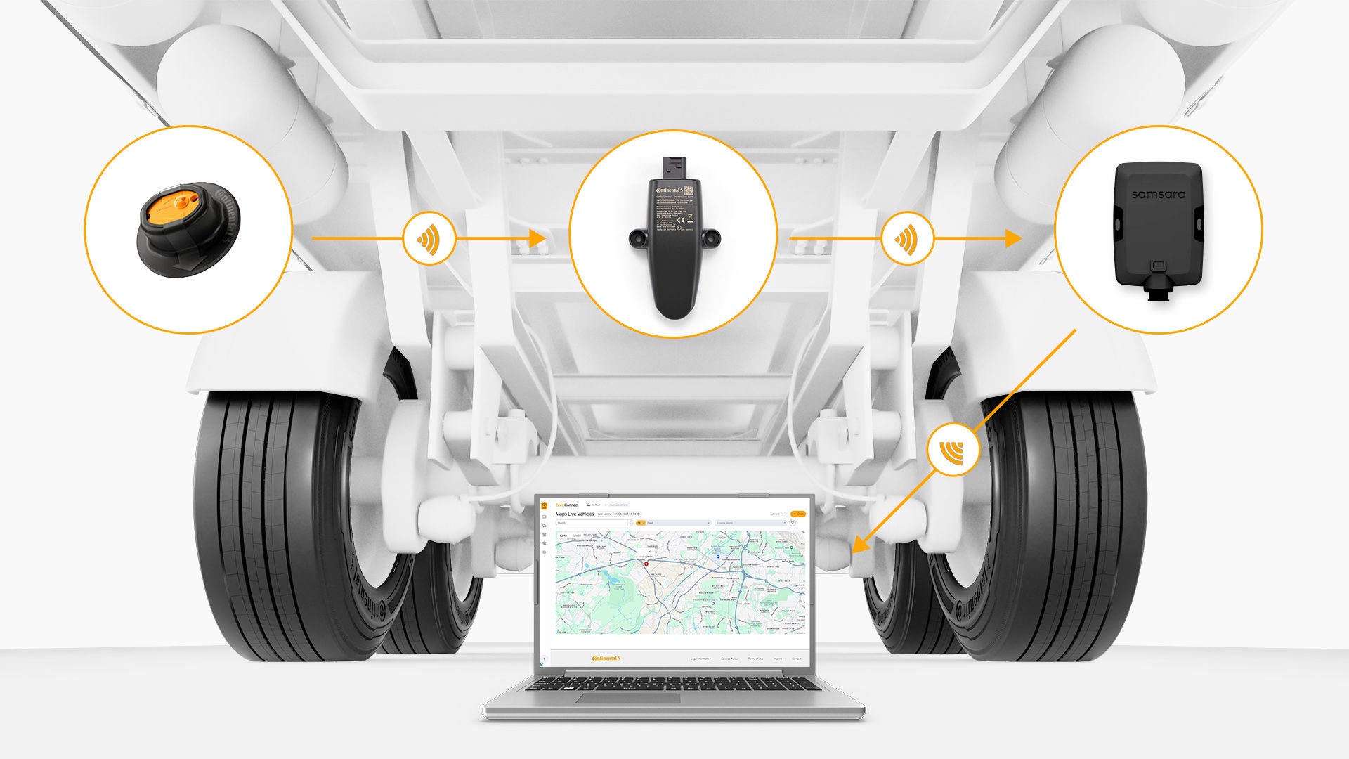 ContiConnect Tire Monitoring Integration Diagram