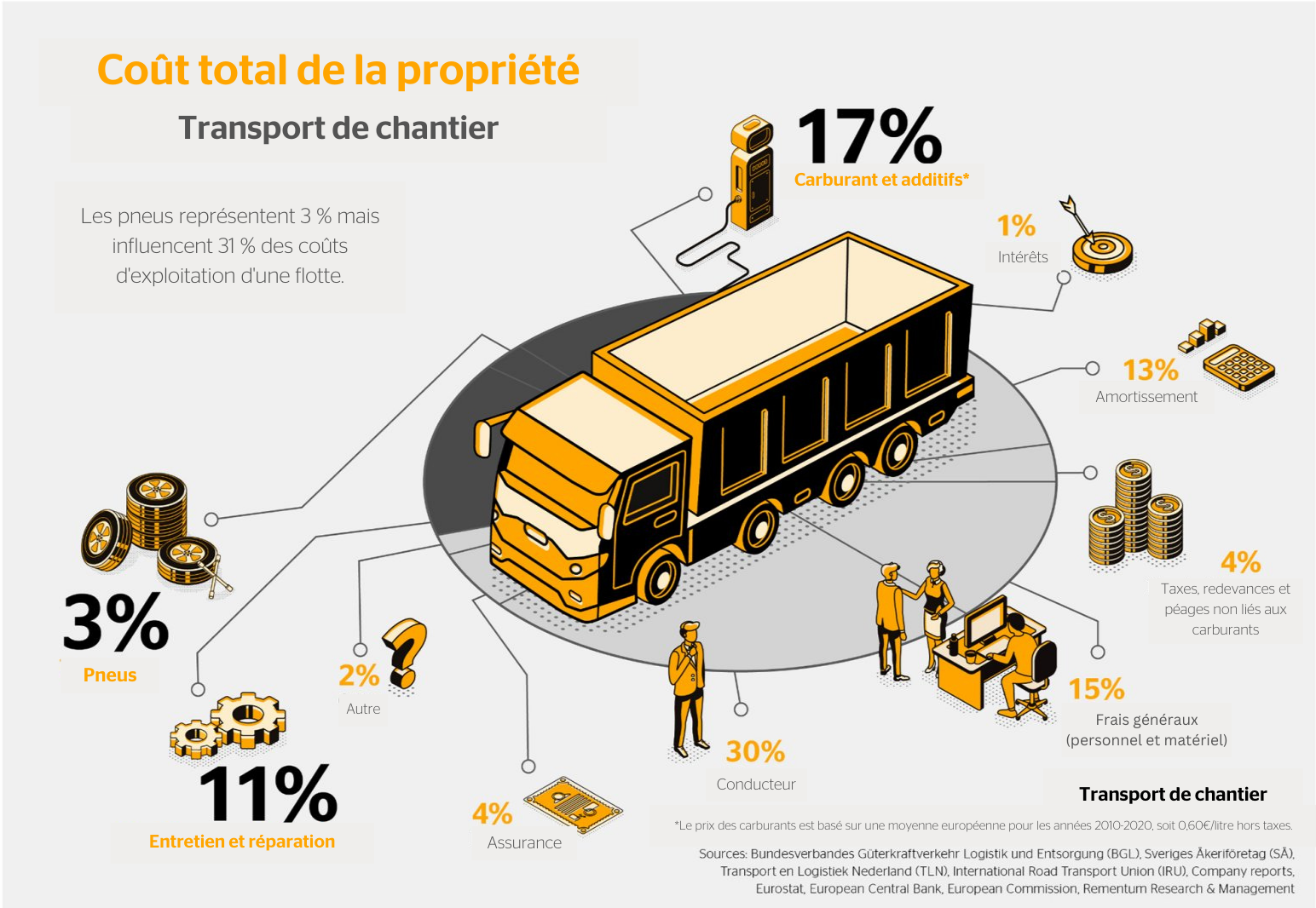 Entretien et réparation - 1