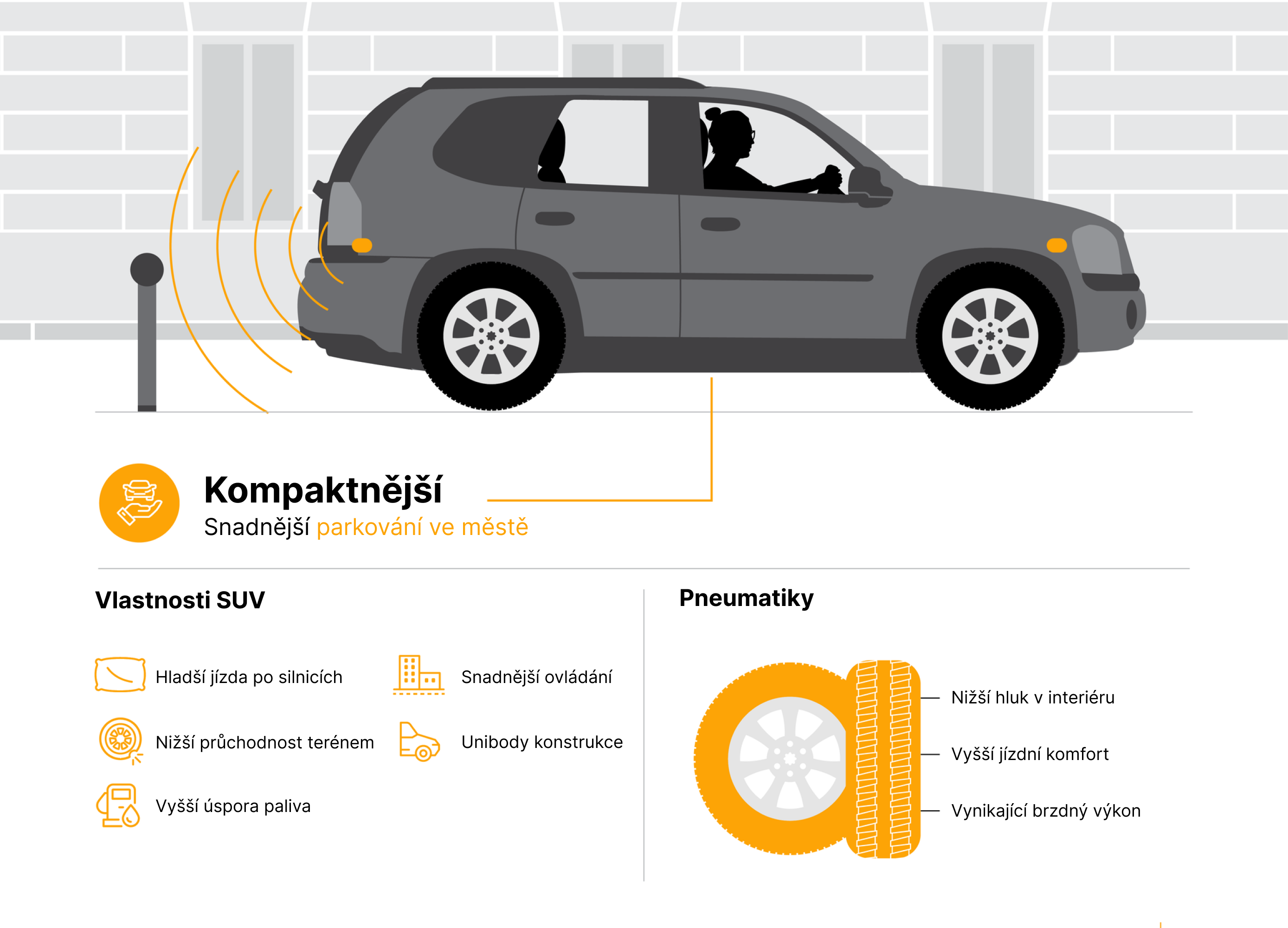 SUV capabilities 2