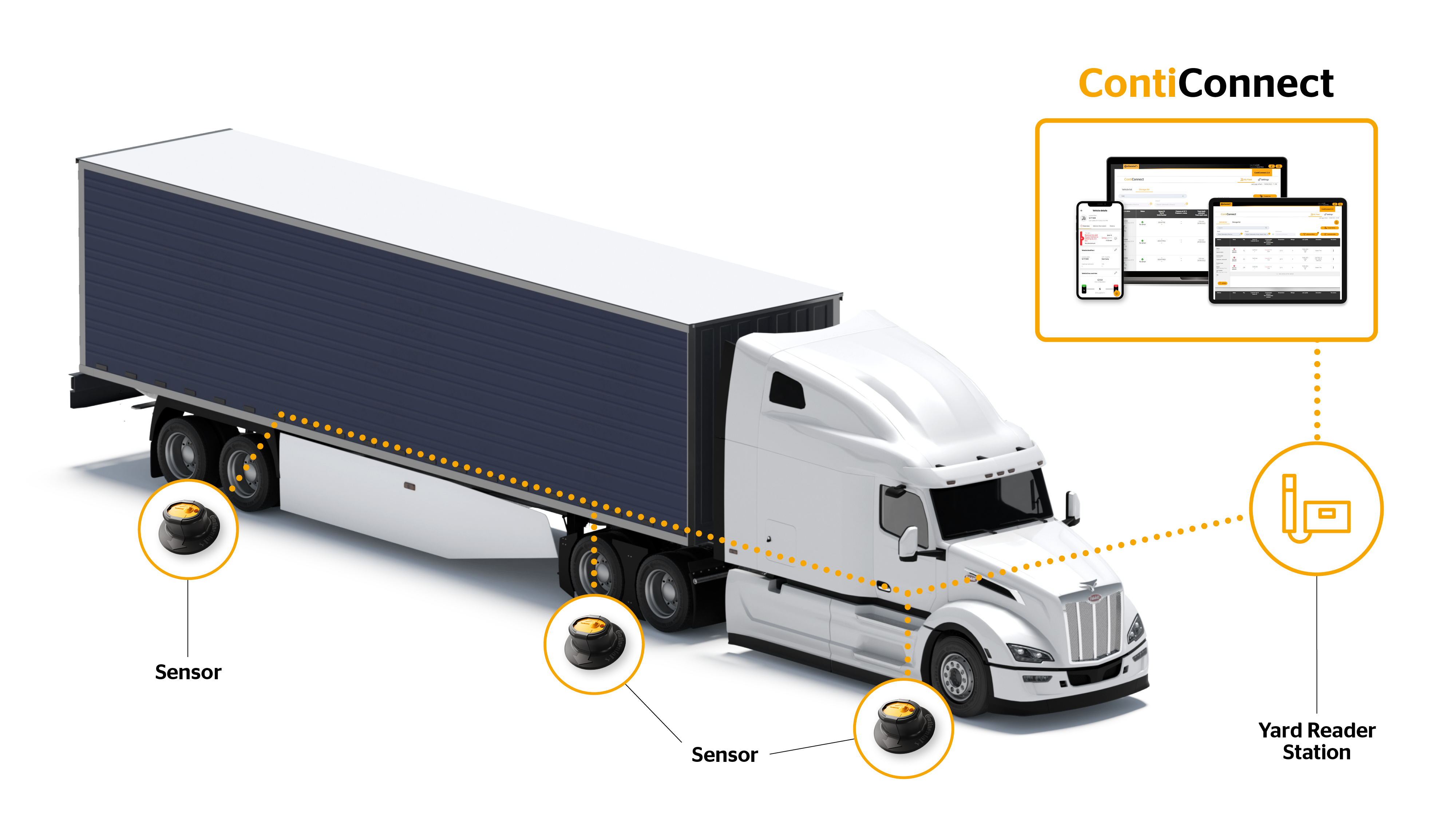 ContiConnect Live diagram