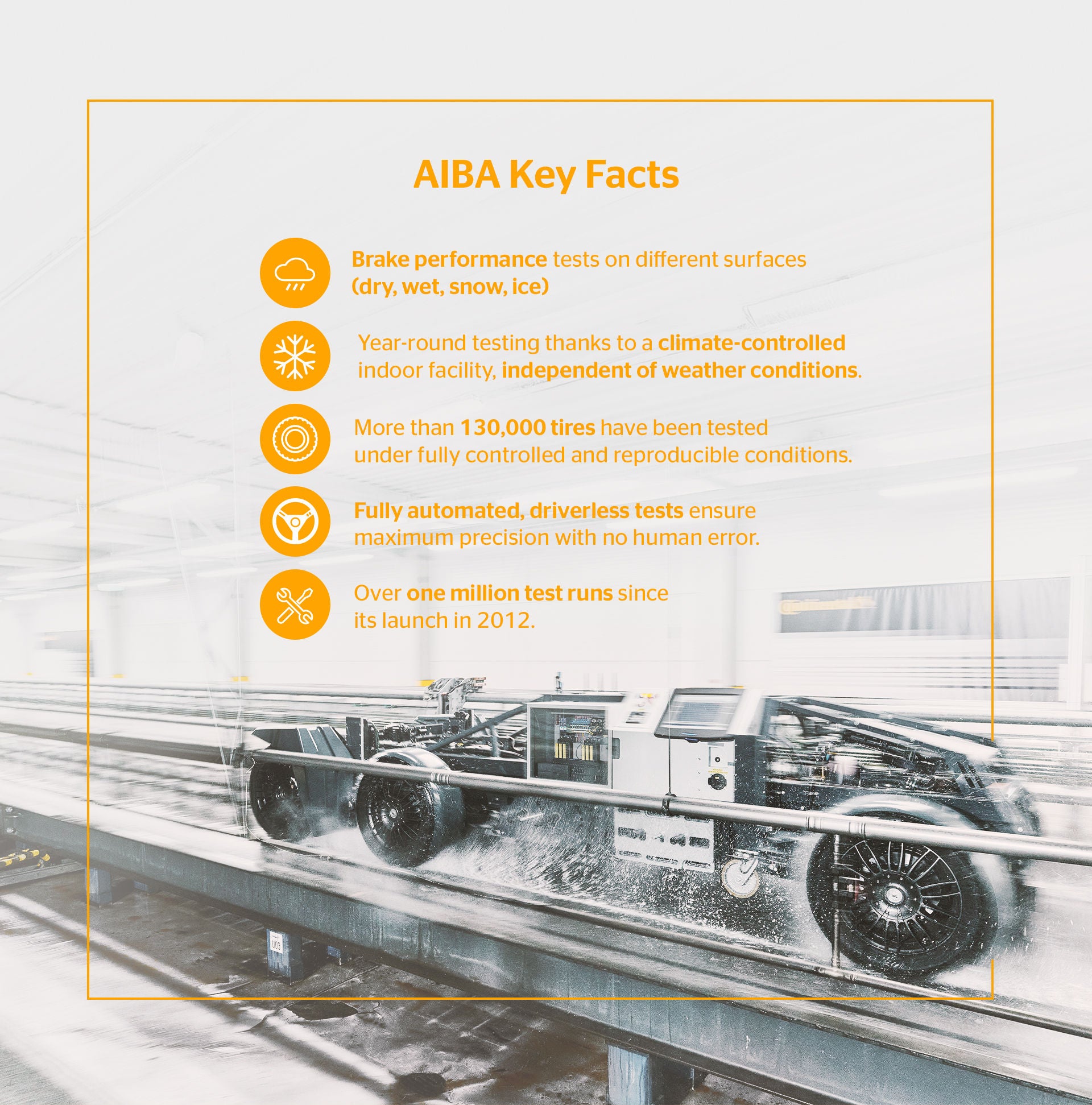 AIBA infographic