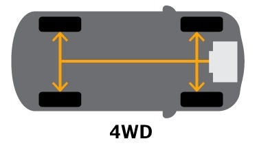 4WD infographic