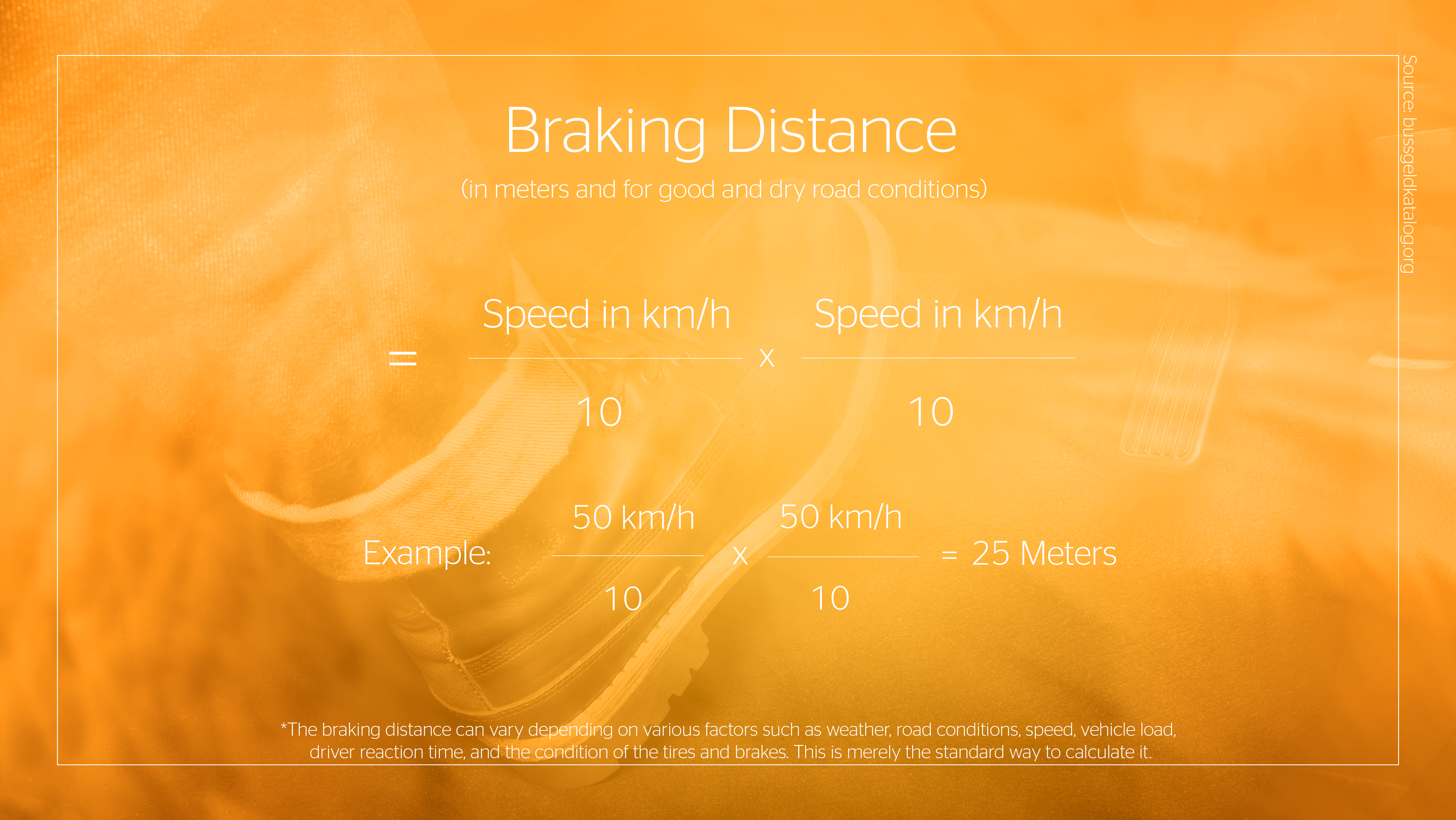 Infographic about braking distance