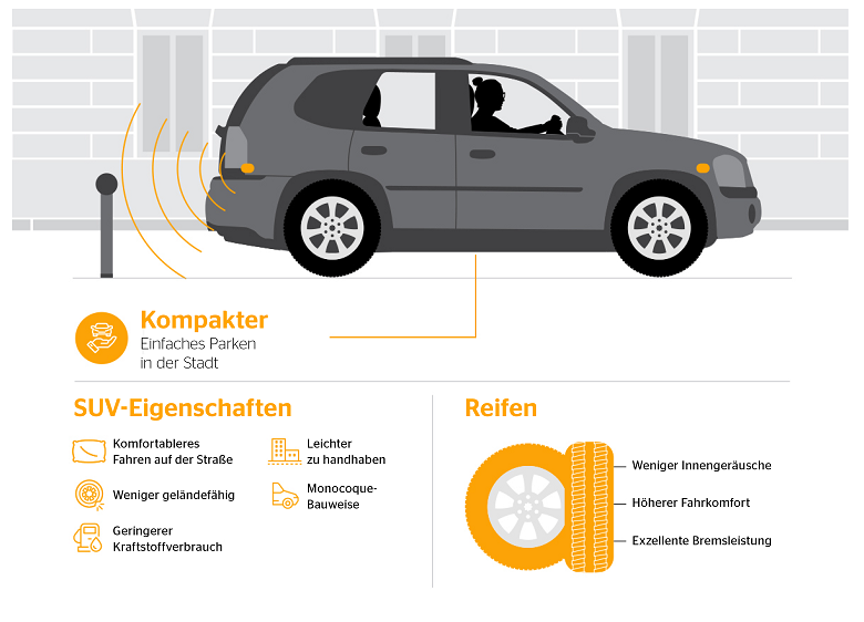 Was einen Crossover-SUV einzigartig macht