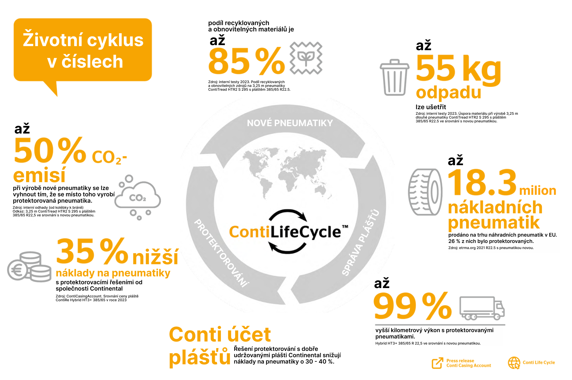 Sustainable fleet management