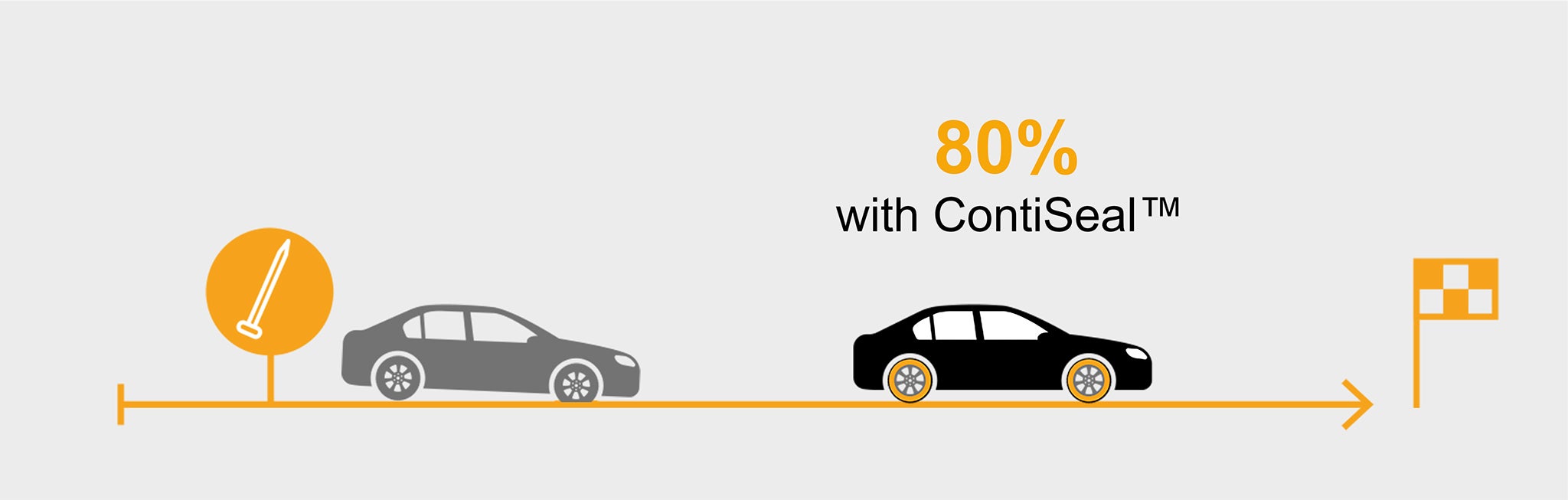 ContiSeal infographic