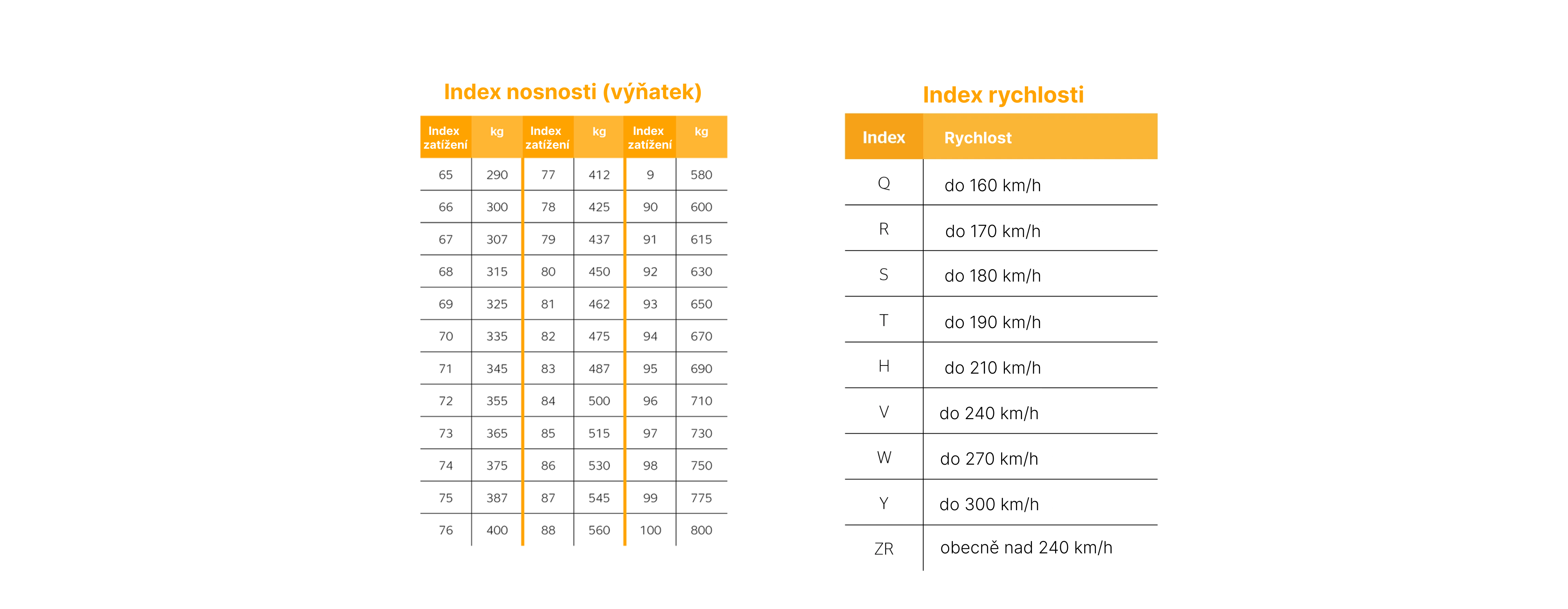 Index_nosnosti_rychlosti