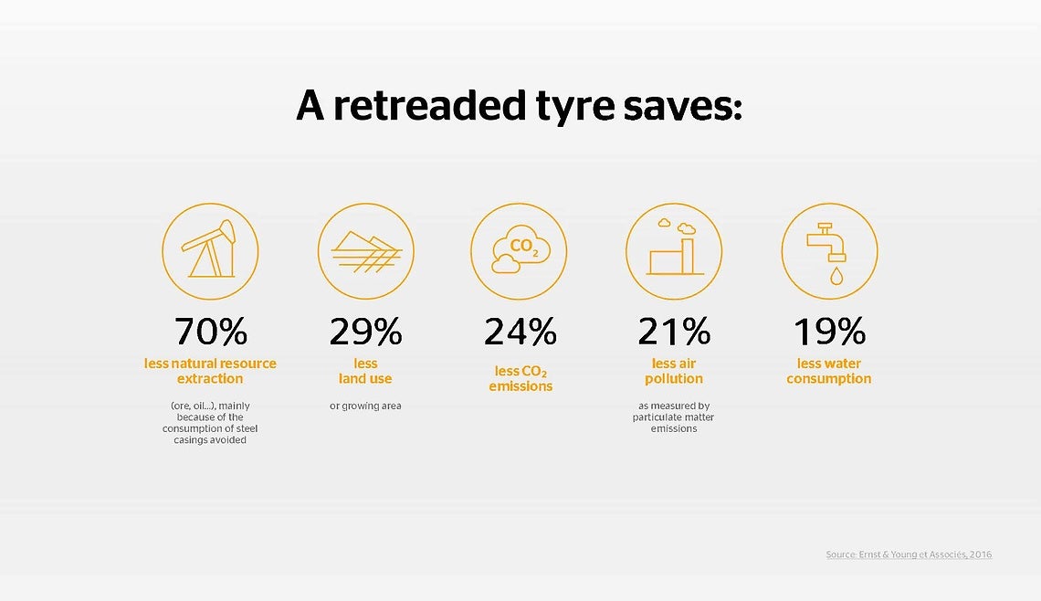 ContiLifeCycle | Continental Tires