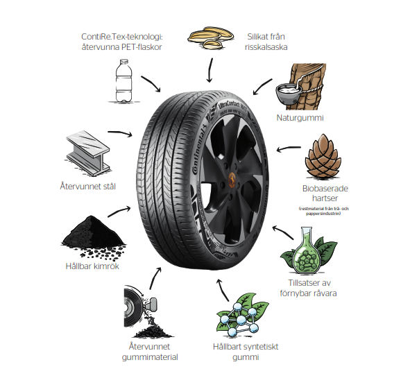 Continental UltraContact NXT recycled and renewable materials