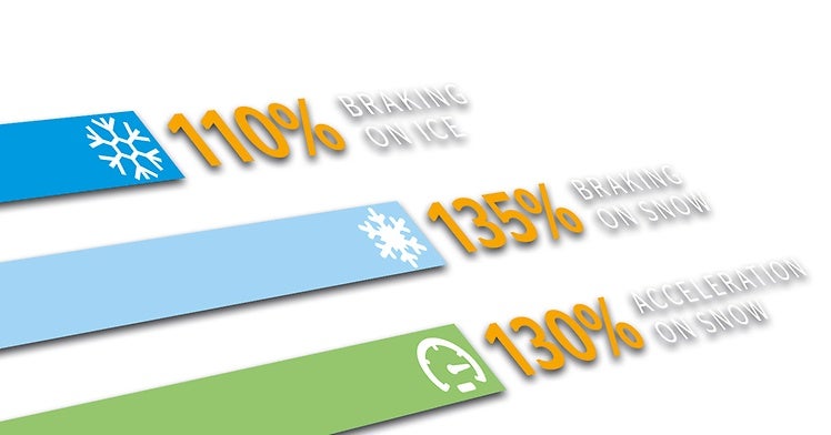 Conti Scandinavia HT3 22.5 Safety Benefits image