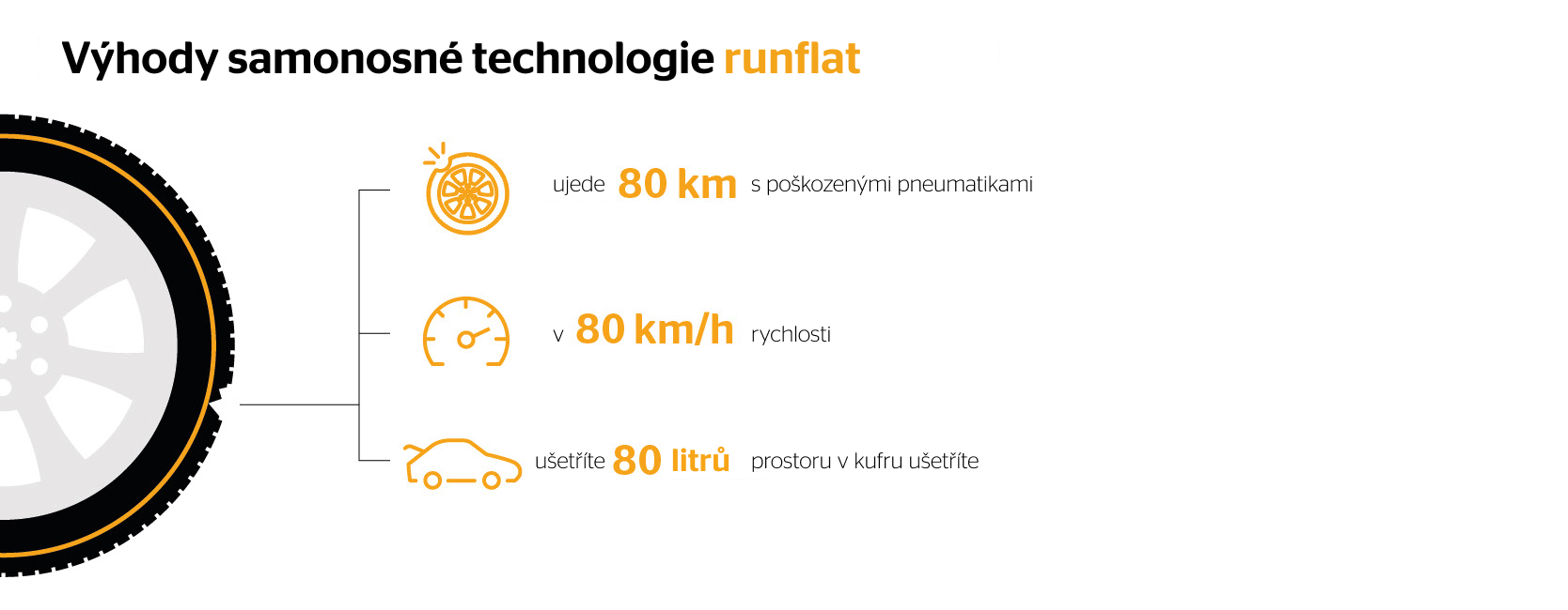 Samonosné technologie runflat