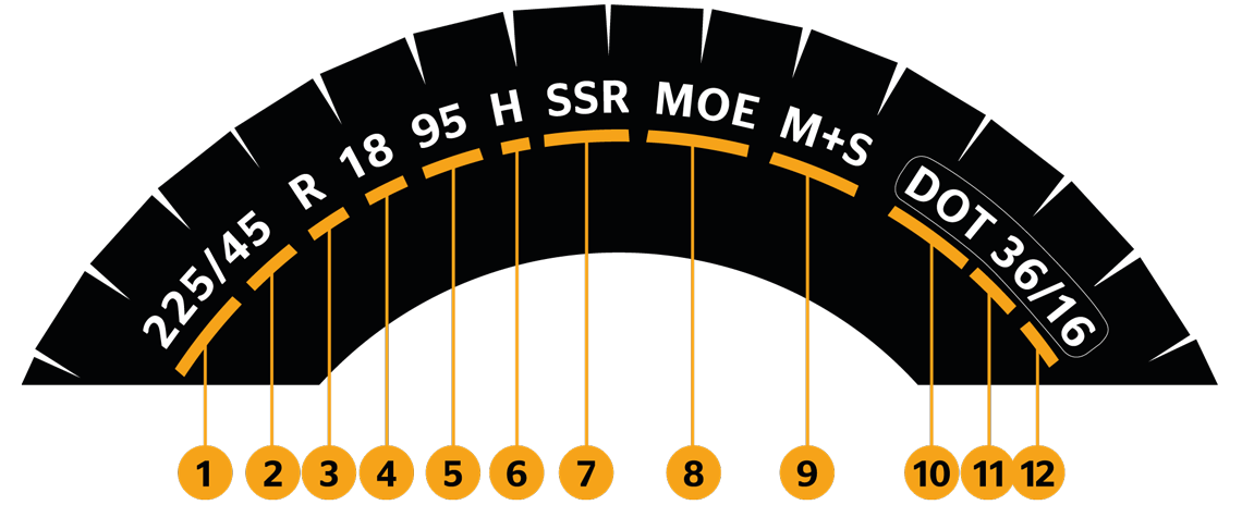 How to Read Tire Size and Sidewall Markings