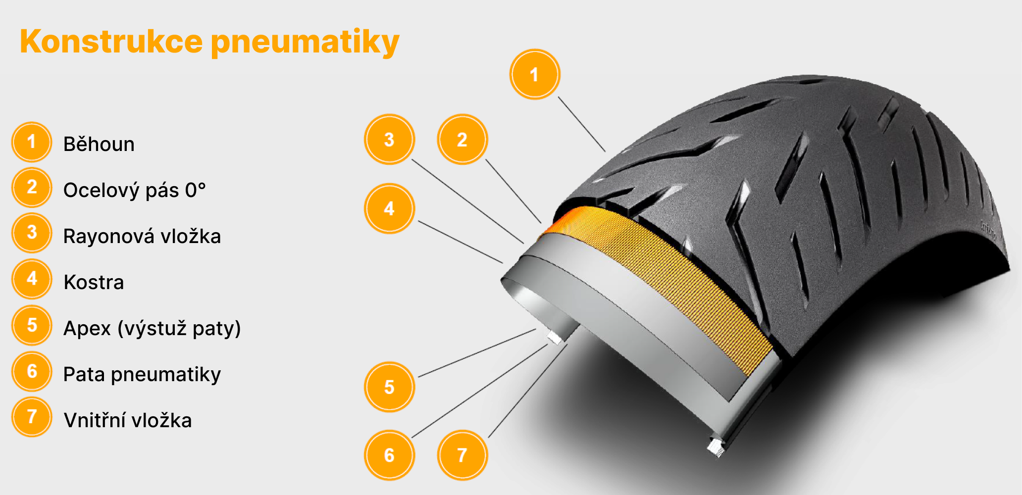 Konstrukce pneumatiky