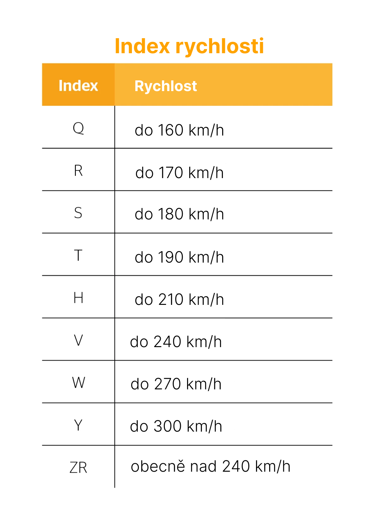 rychlostní index pneumatik