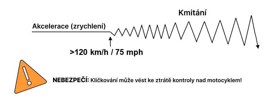 Problémy se stabilitou motocyklu 