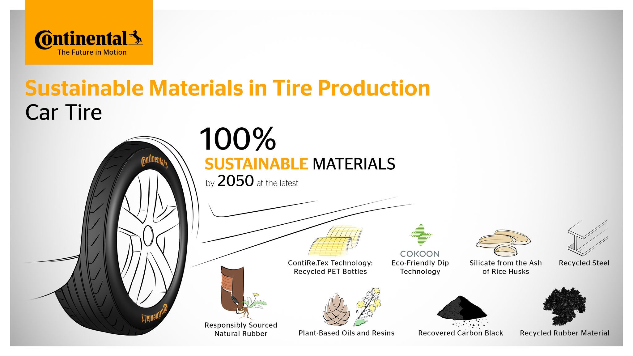 Graphic showing sustainable materials in tire production