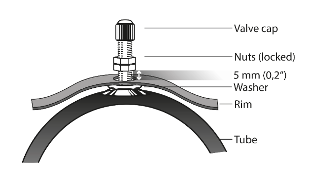 Motorcycle Tube type tire Vs Tubeless tire