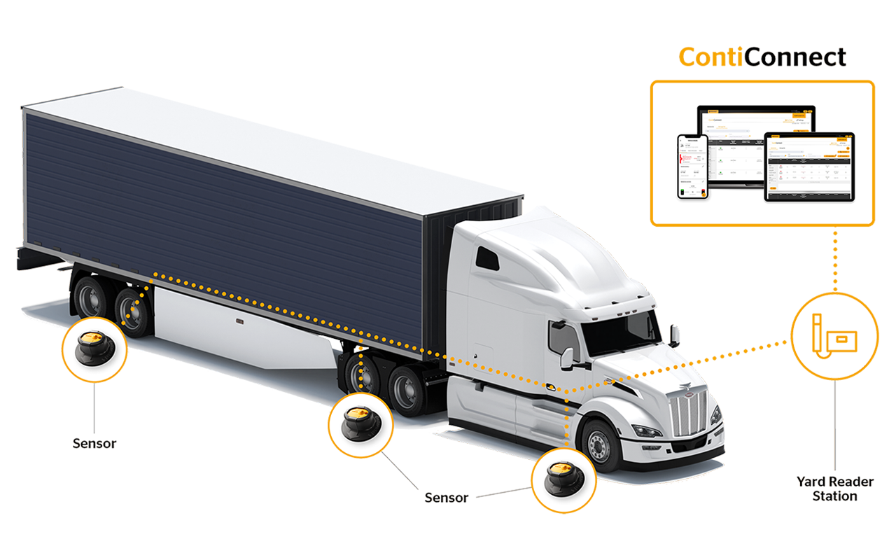 ContiConnect Live diagram