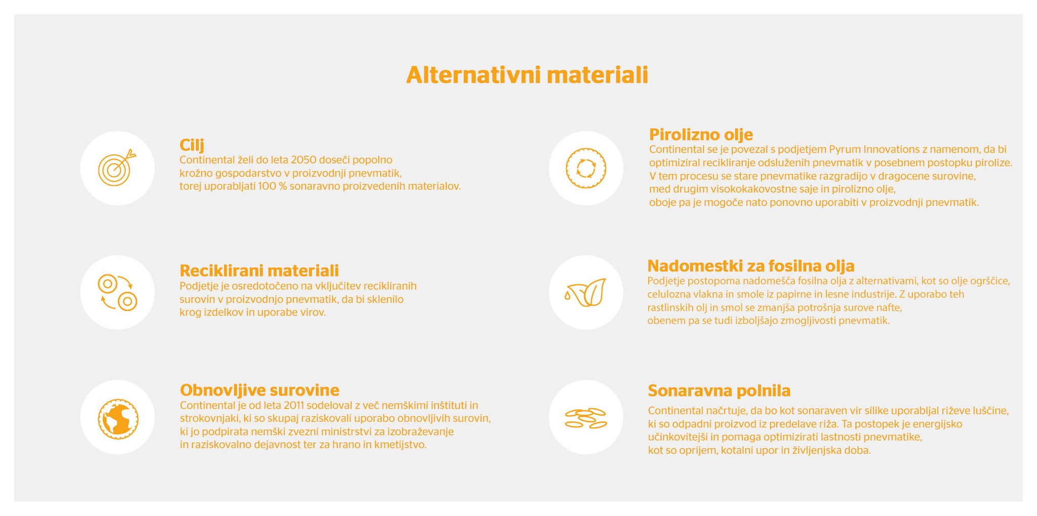 An overview over alternative materials that are being used in the tire production process  