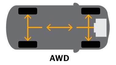 AWD infograhic