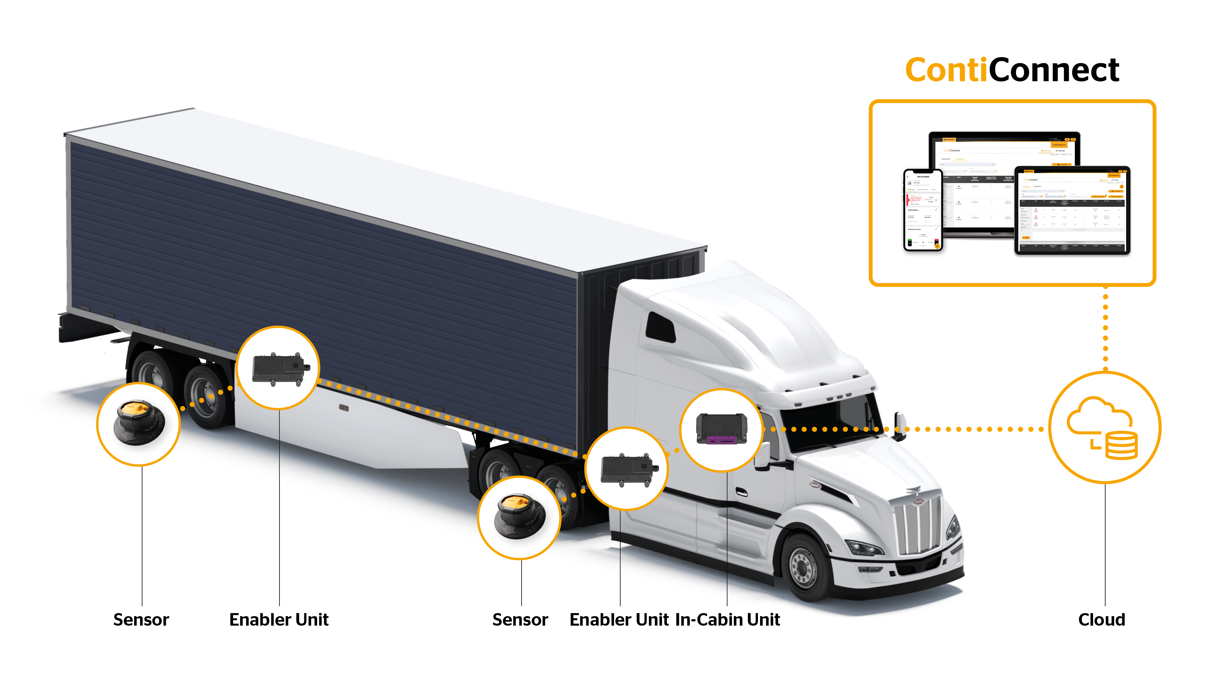 ContiConnect Live diagram