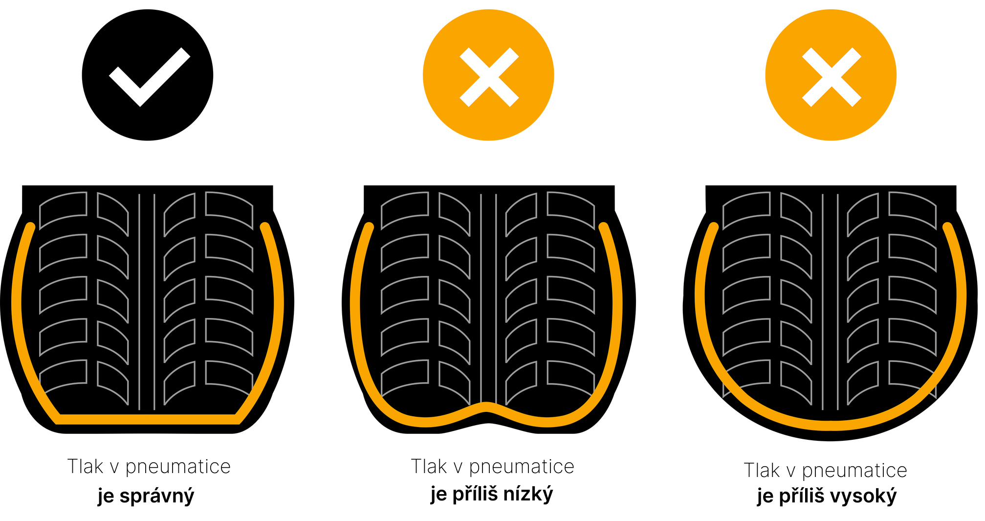 tire pressure