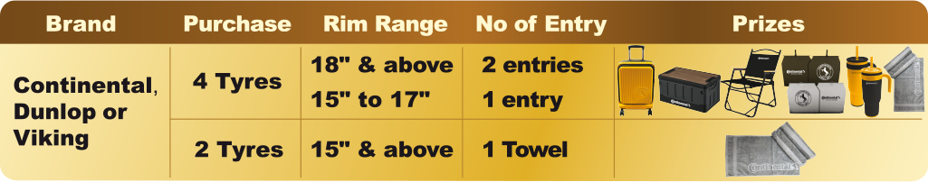 CNY TCP rewards