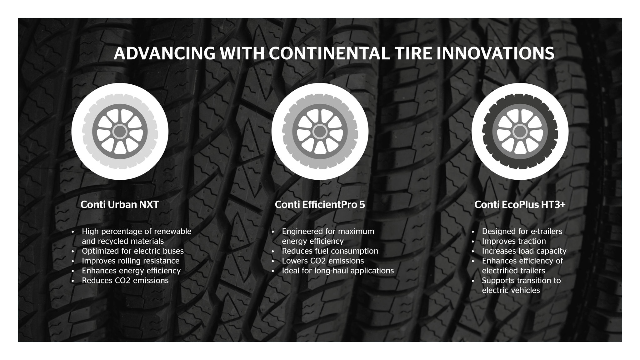 IAA Continental trends