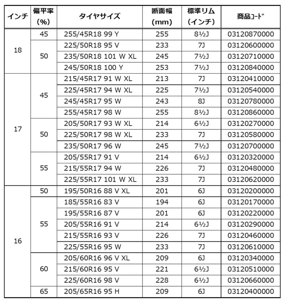 新世代タイヤ「UltraContact™️ UC7」を発売 | コンチネンタルタイヤ