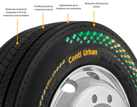 Bande de roulement composée à 70 % de matériaux renouvelables - 1