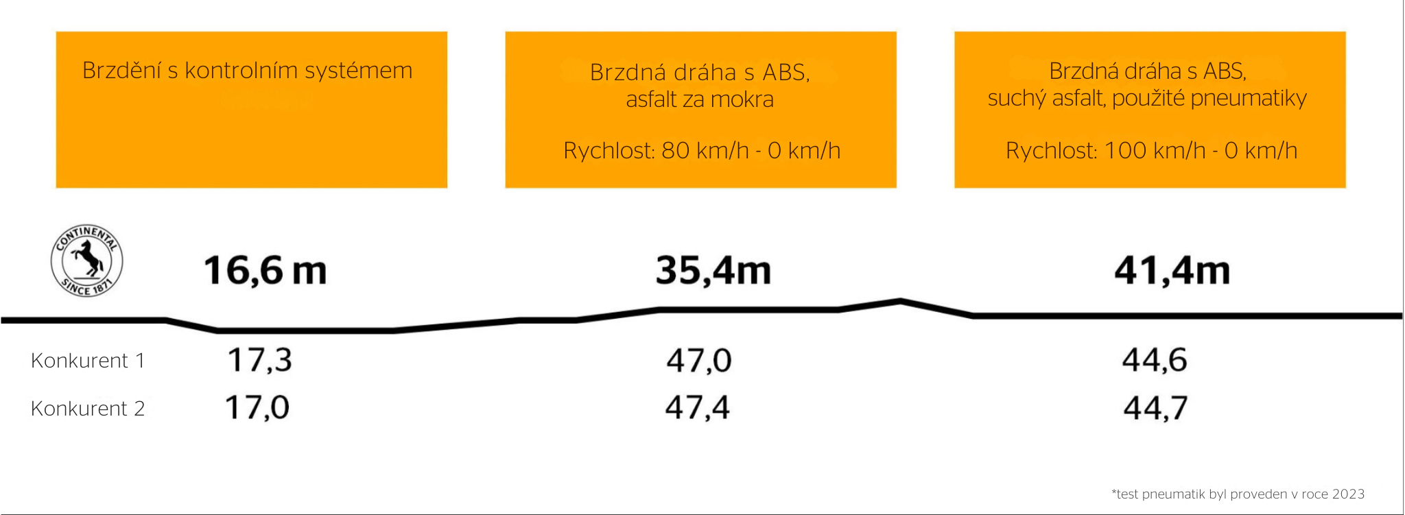 Braking with control system - 1