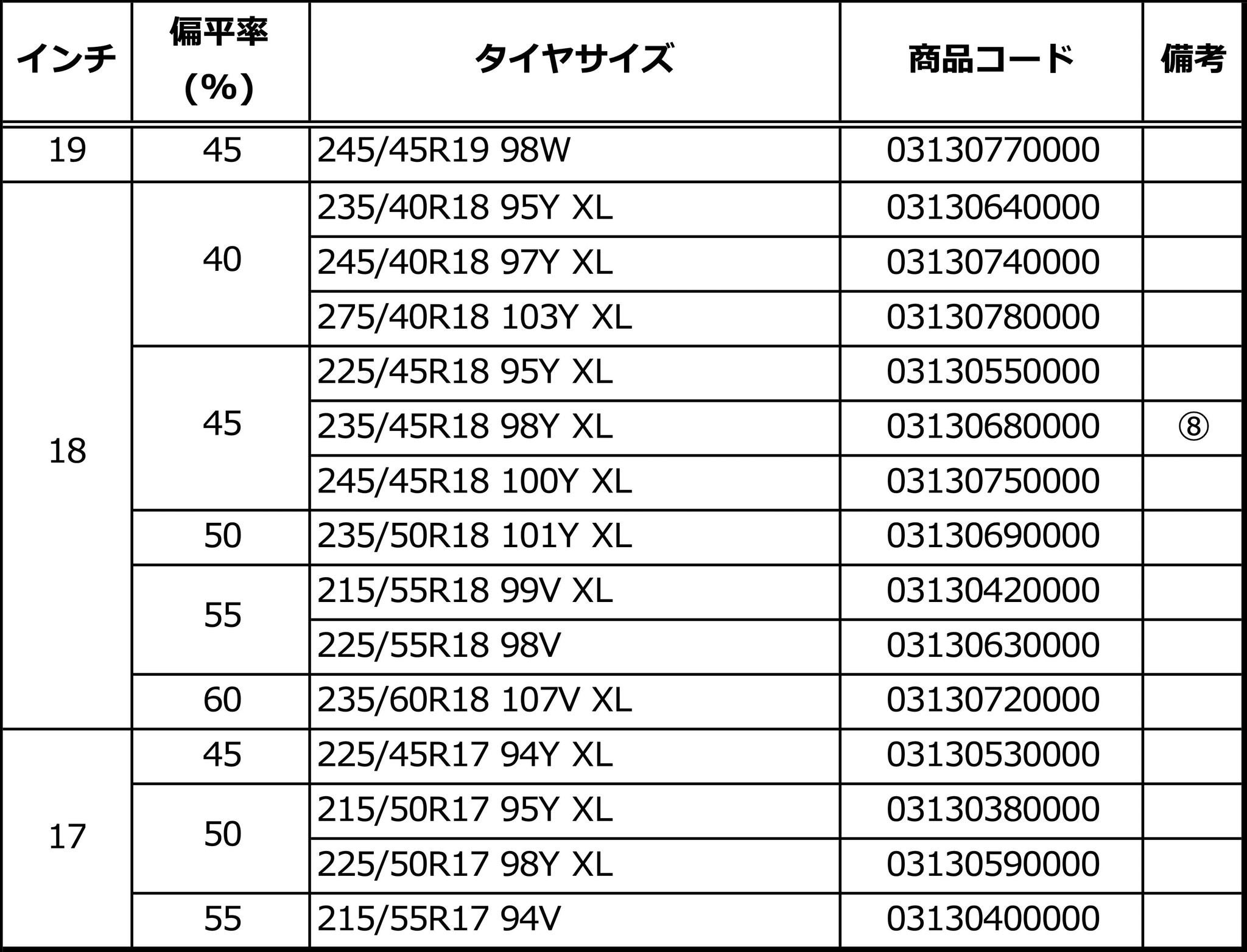 パフォーマンス・コンフォートタイヤ PremiumContact 7 | コンチネンタルタイヤ