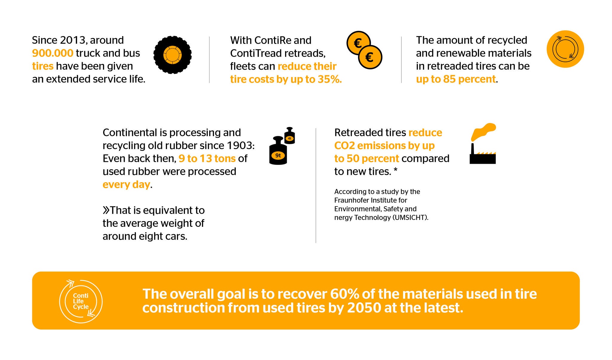 Infografic CLC