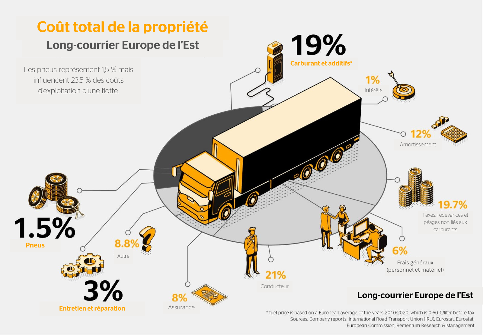 Cout total de la propriete - 1