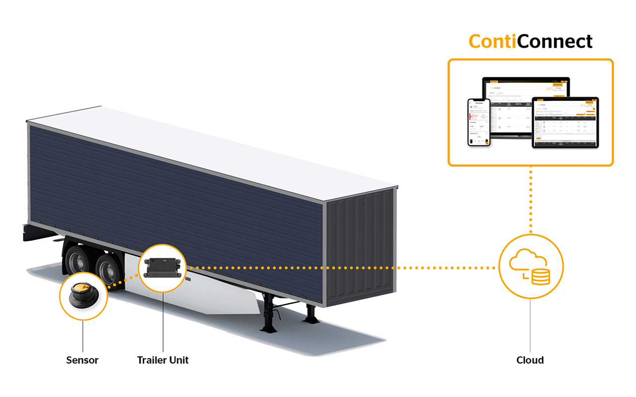 ContiConnect Trailer Solution diagram