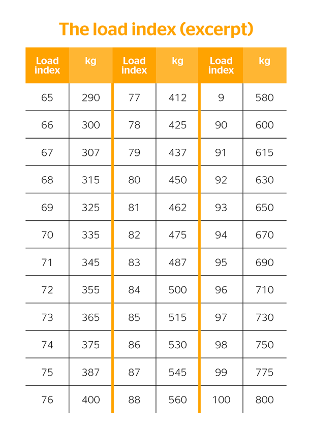 Tyre size Continental tyres