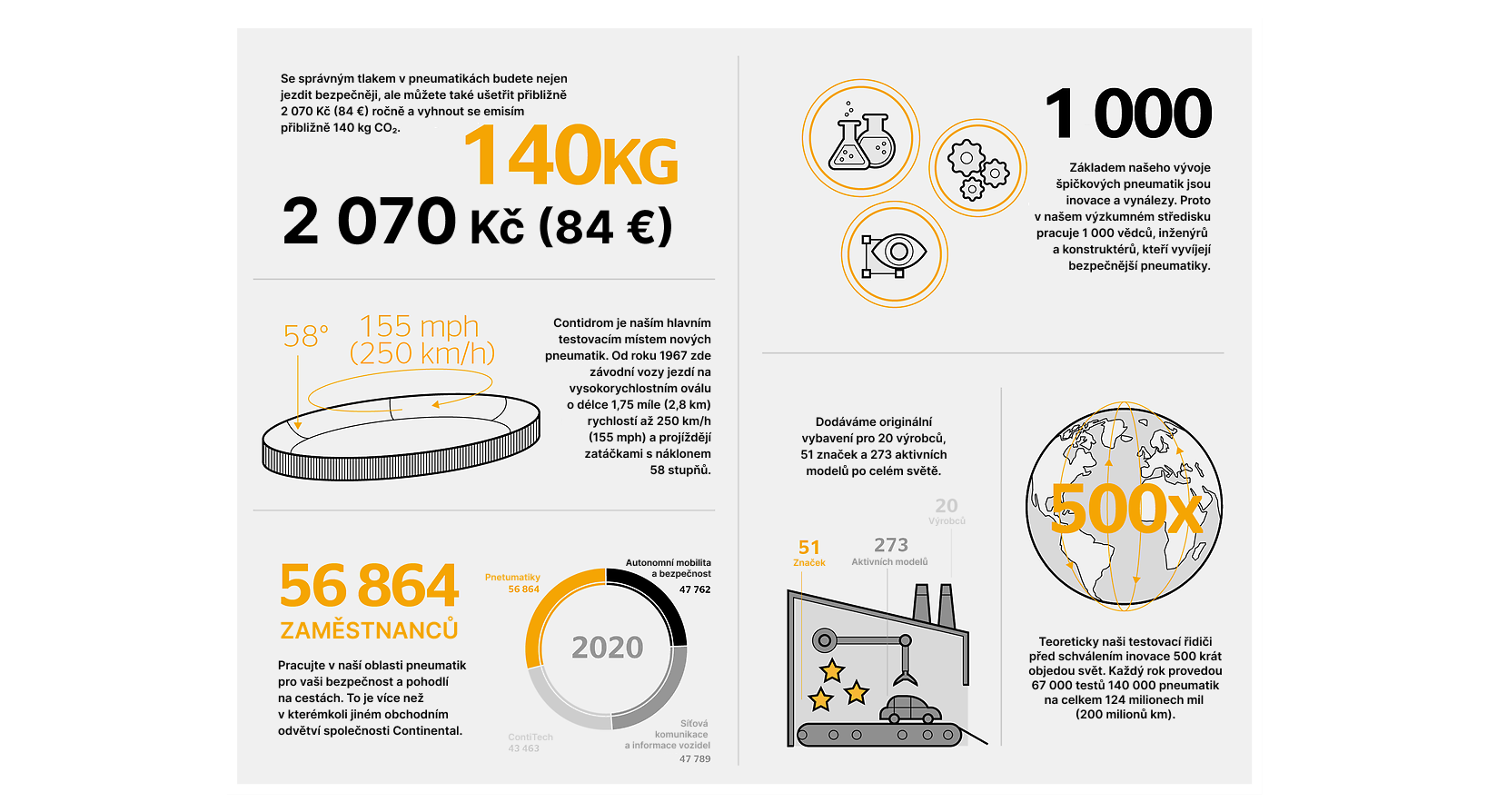 Automotive expertise infographic